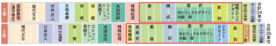 美術科 学校法人済美学園 済美高等学校